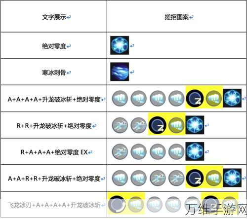 凛冬部落大剑豪加点攻略，打造无敌战士的秘籍