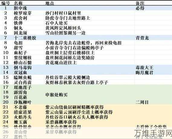 黑神话，悟空霹雳角获取攻略及泡酒物制作秘籍