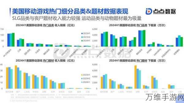 手游开发者必备，七大数据分析报告模板，轻松提升游戏竞争力