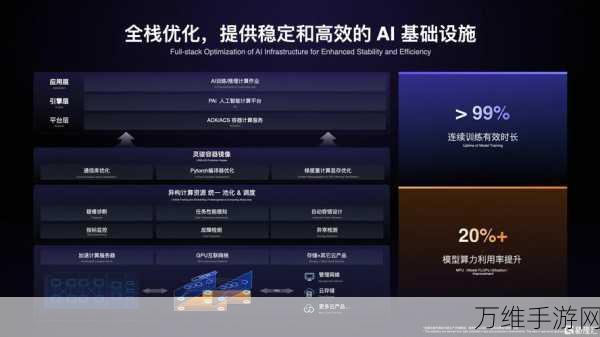 AI驱动手游未来，全球企业云基础设施服务支出激增背后的秘密