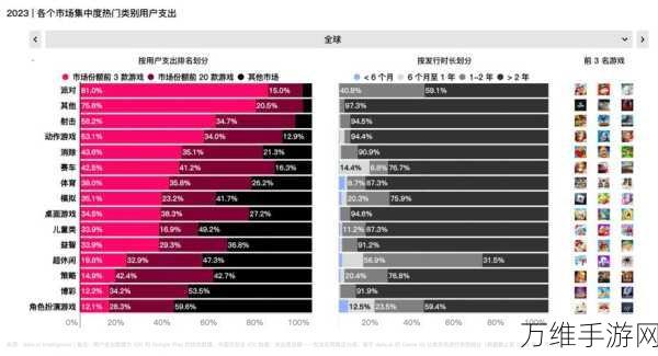 AI驱动手游未来，全球企业云基础设施服务支出激增背后的秘密