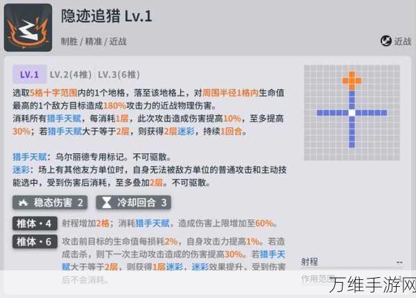 少女前线深度攻略，五星人形三改材料全解析