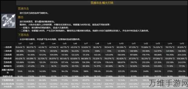 原神宵宫角色突破材料全解析，助你轻松养成顶级射手！