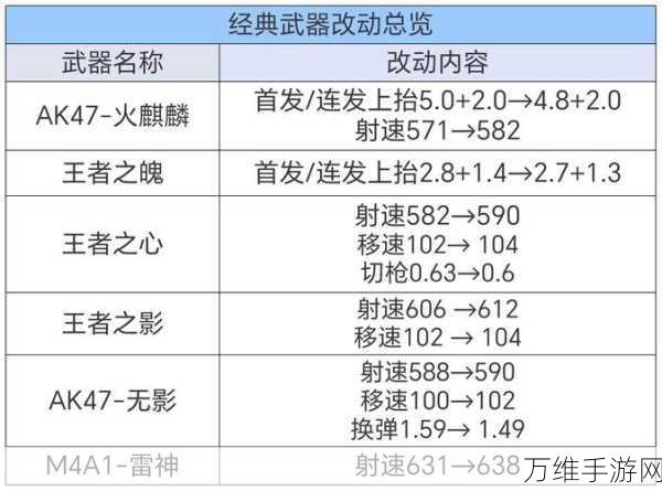 CF荒岛特训，顶尖玩家必备装备道具全解析及实战应用