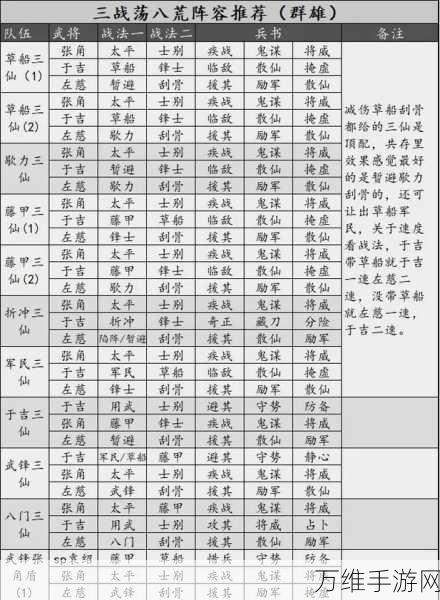 三国志战略版，武将飞速升级与资源管理秘籍大公开