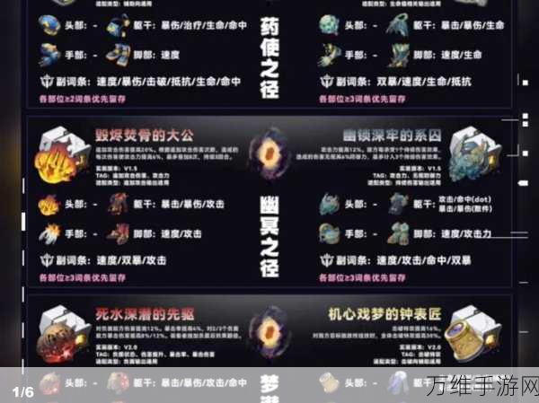 崩坏星穹铁道遗器全攻略，解锁遗器套装效果与高效获取途径