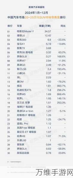 特斯拉中国降价潮起，2024年销量能否冲刺20%-30%增长目标？