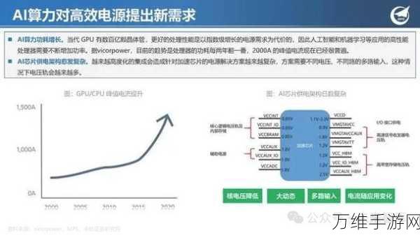 AI算力需求激增五成，阿里云CEO吴泳铭揭秘手游行业计算体系新变革