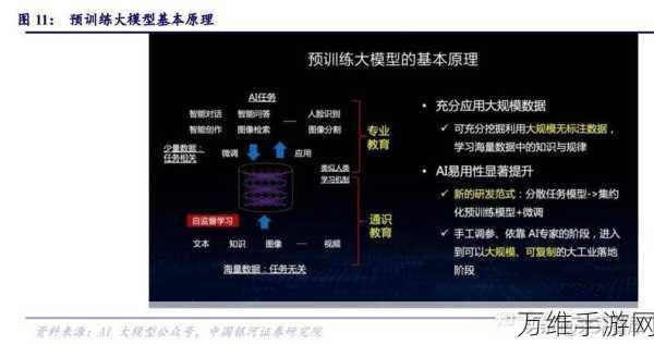 AI算力需求激增五成，阿里云CEO吴泳铭揭秘手游行业计算体系新变革