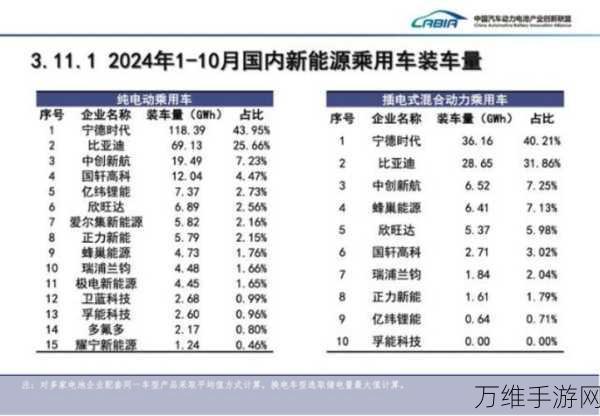 手游圈热议，新能源巨头宁德时代磷酸铁锂砍单风波对游戏产业有何启示？