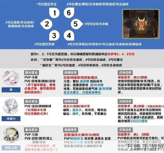 阴阳师手游，稻荷神御馔津御魂搭配全解析