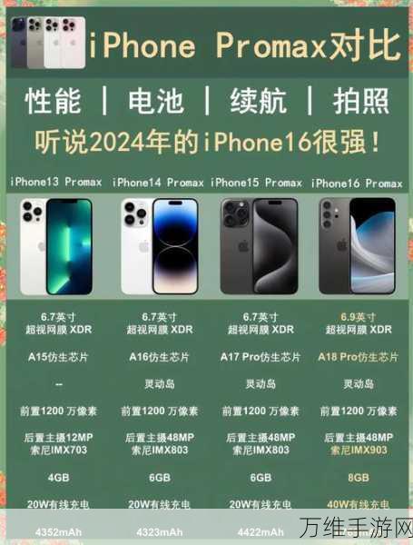 iPhone 16三大革新,重塑手游体验新纪元