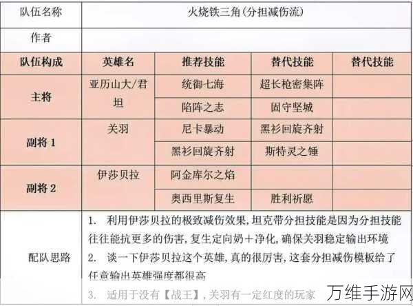 文明与征服S3战魂腓特烈一世强度分析