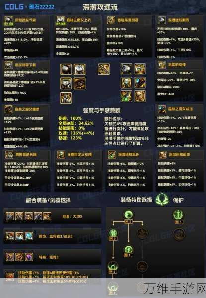 幽冥之巅,地下城与勇士幽冥武器对决大赛深度解析