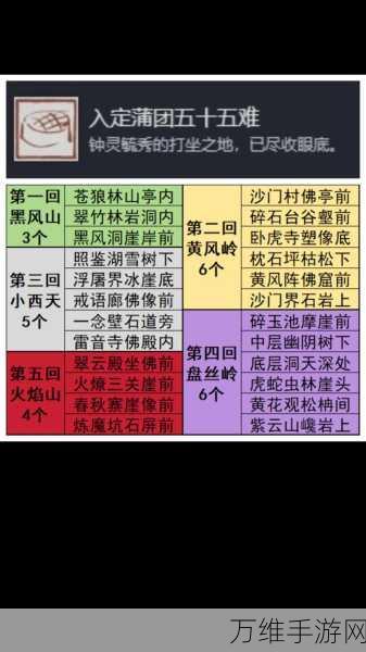 黑神话,悟空速通攻略!揭秘最快刷经验圣地