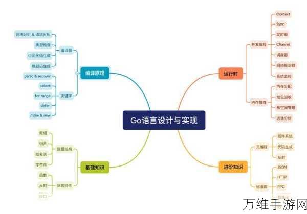 手游开发新视角,揭秘Go语言并发机制下的Goroutine调度优化