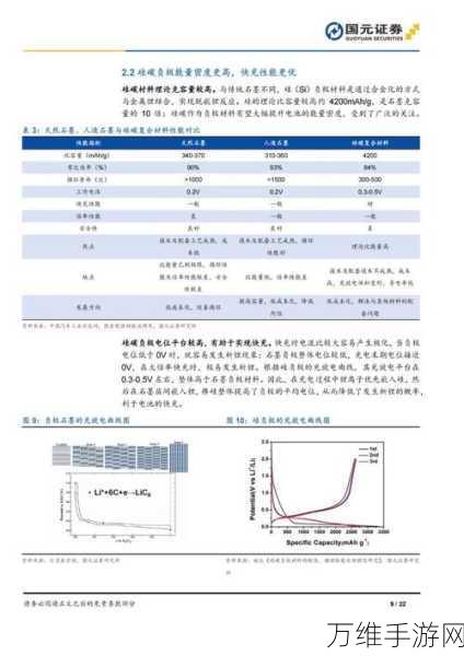 手游续航新纪元,硅碳电池技术助力2024手游设备能量密度与快充能力双重升级