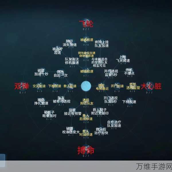 第五人格威尔三兄弟破轮天赋搭配深度攻略，实战绝技与战术布局揭秘