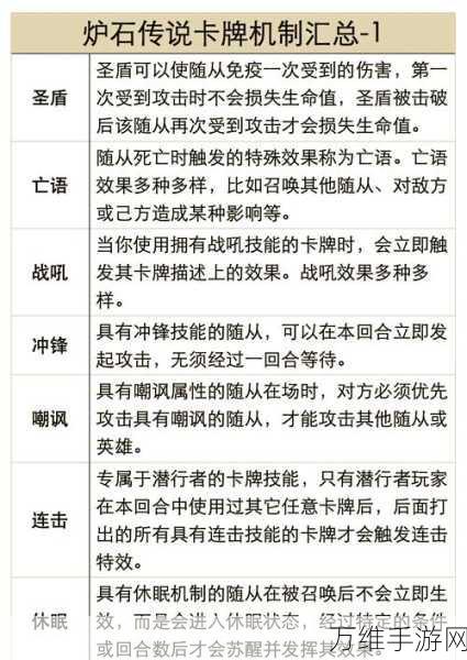 炉石传说新卡揭秘,疯狂科学家卡牌图鉴全解析