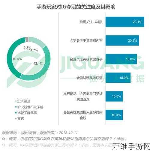 手游开发新技能解锁，C大数据列表并行处理技术揭秘