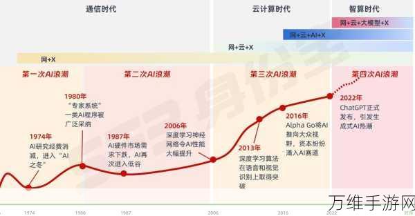 端侧AI大模型引领手游新纪元，8GB内存或将成历史？