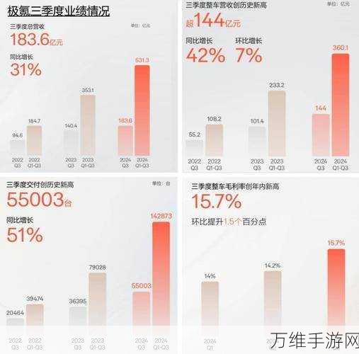 手游跨界合作新纪元，极氪领克携手冲刺2026手游电竞百万销量揭秘