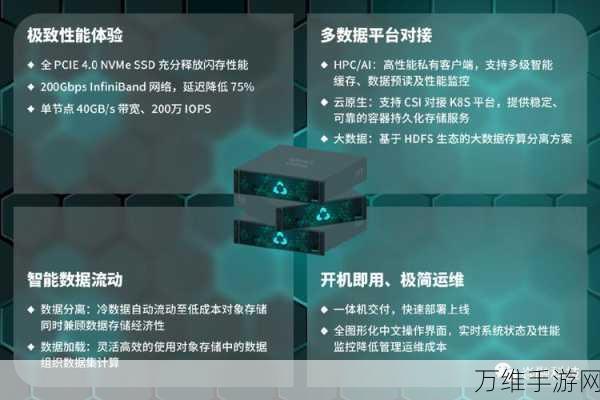 焱融科技双轮融资成功，引领手游高性能存储新时代