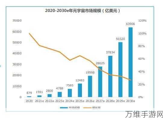 Meta缩减元宇宙投资规模，经济压力下调整战略布局