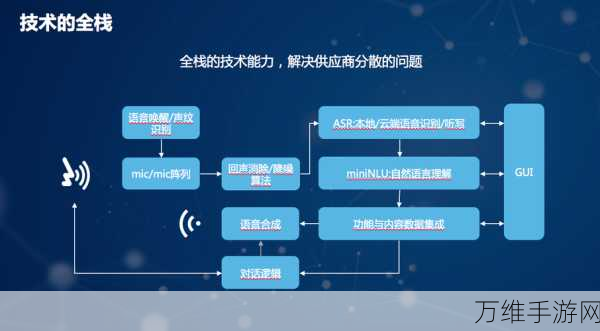 Pulumi技术革新，从IAC架构到云管理解决方案的华丽转身