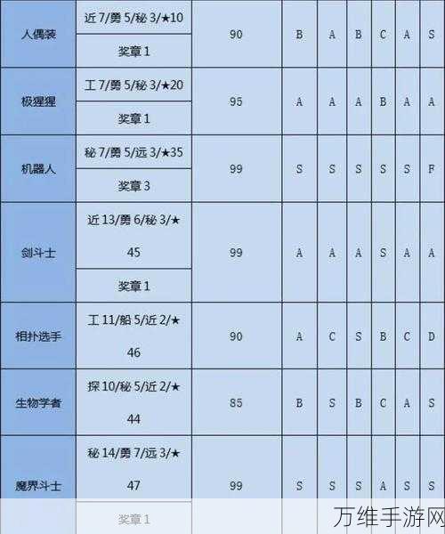 手游攻略，大航海探险物语——后勤团队精英配置全解析