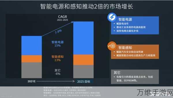 安森美收购GaN晶圆厂，手游芯片技术迎来新飞跃