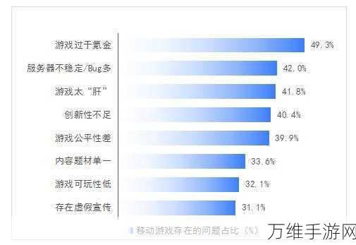 手游界新动向，施耐德电气融平台赋能手游能源管理优化全攻略