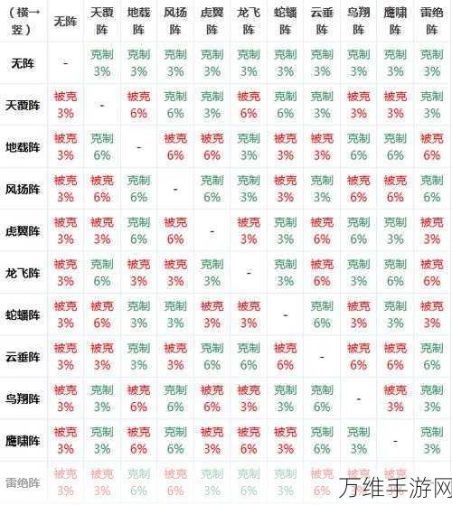 梦幻西游手游阵法全攻略，解锁条件与精进秘籍大公开