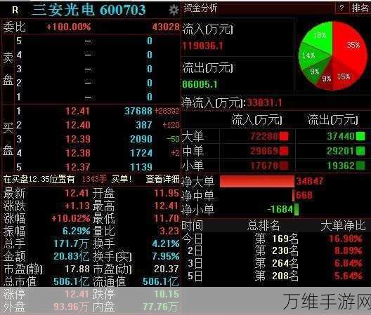 手游界新动力？三安半导体SiC项目二期提速，M6B设备入驻助力游戏硬件革新