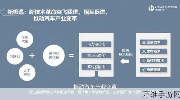 手游安全新挑战，智能驾驶数据如何守护合规底线？