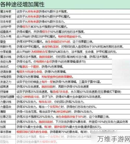 金铲铲之战深度解析，巨型九头蛇能否触发特效？实战技巧与特效揭秘