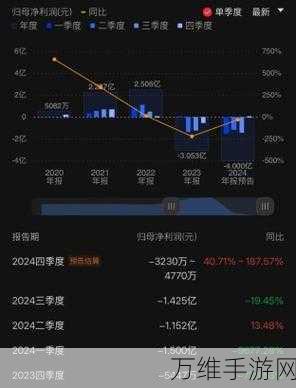 纳芯微与芯弦强强联手，革新实时MCU领域，开启高性能计算新篇章