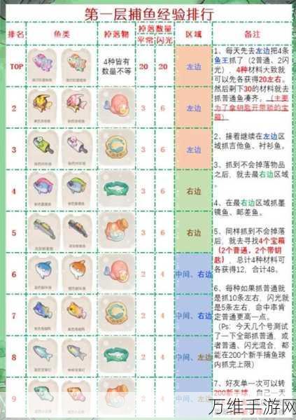 奥比岛手游攻略，揭秘幻紫荧光鱼的稀有获取途径