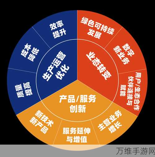 润和软件赋能手游行业，加速客户数字化转型与智能化竞赛