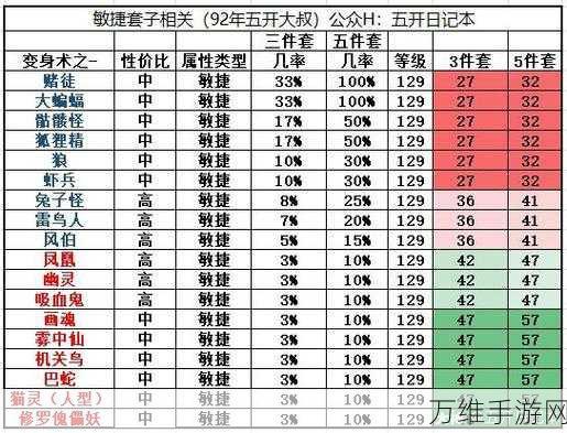 梦幻西游套装属性全解析，打造最强角色必备指南