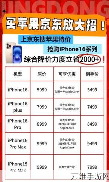 iPhone 16京东预售盛况空前，科技圈再掀狂潮，京东加薪福利大放送！