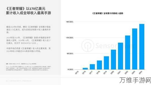 手游市场新观察，利润困境下的两极分化加剧