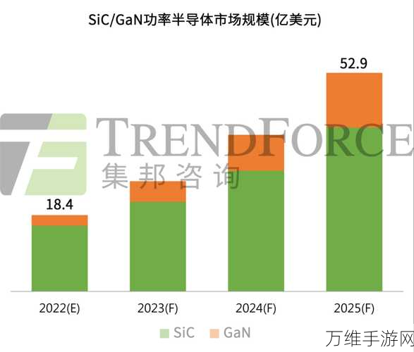 手游界新动力！安森美碳化硅芯片助力AI数据中心绿色升级