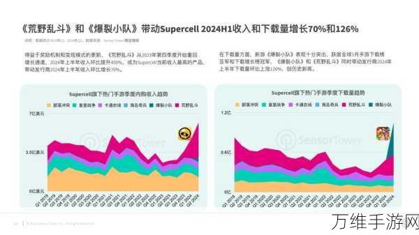 手游圈震撼对决！中国手游势力反击，加拿大市场面临重大挑战