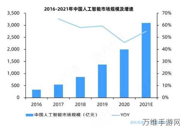 Wherobots获2150万美元巨额融资，空间智能云平台将重塑手游体验