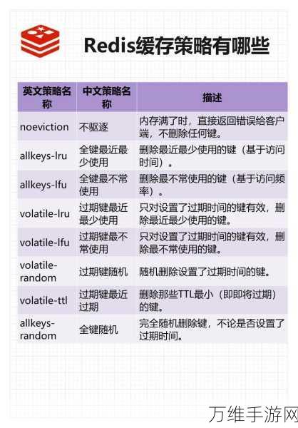 手游开发黑科技揭秘，Redis跳表如何助力游戏数据高效索引？