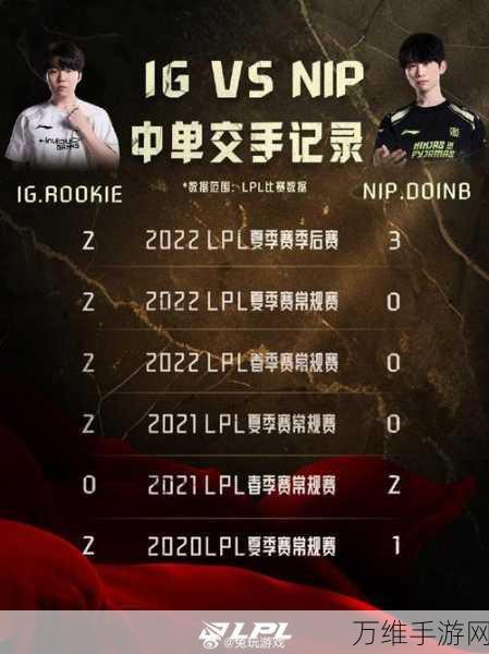 LPL 2025第一赛段小组赛抽签分组震撼揭晓，豪门对决，黑马涌现！