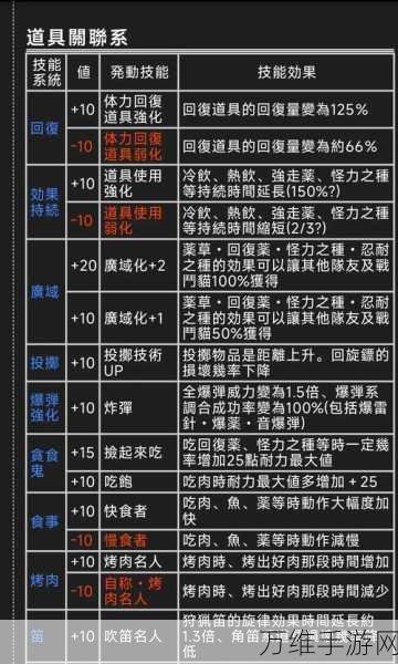 怪物猎人系列深度剖析，掌握战场制霸利器——贼龙重弩全攻略