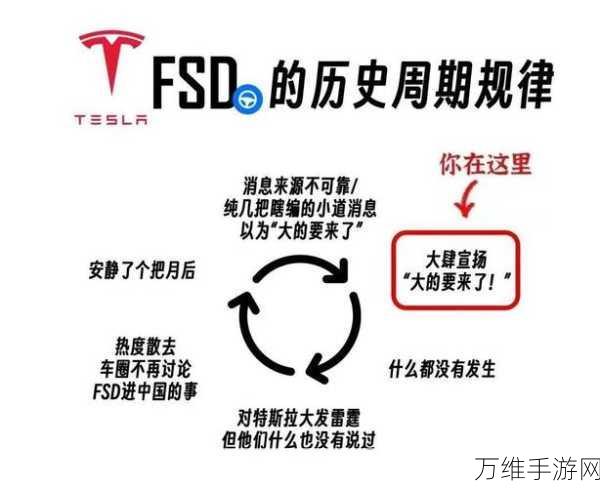 特斯拉FSD实测深度解析，平均每21公里需人工接管，自动驾驶挑战何在？