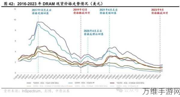 NAND Flash技术革新，手游存储体验迎来飞跃，厂商冲刺300层技术